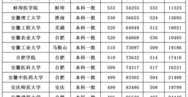 大学分数线怎么查_历年分数线对比