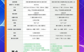 PK镜头是什么意思_PK镜头和套头区别