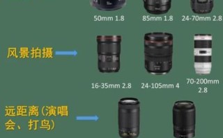 佳能单反镜头怎么选_EF镜头推荐