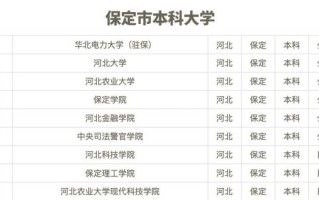 保定有哪些大学_保定本科院校名单