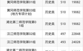 武汉师范大学怎么样_武汉师范大学分数线