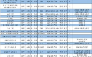 海军工程大学怎么样_海军工程大学专业有哪些