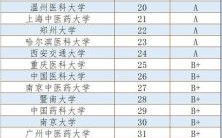 全国医科大学排名_哪些医学院校实力强