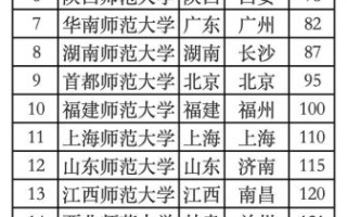 淮北师范大学排名怎么样_2024最新全国位次