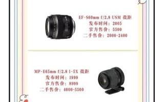 lomo镜头是什么_lomo镜头怎么选