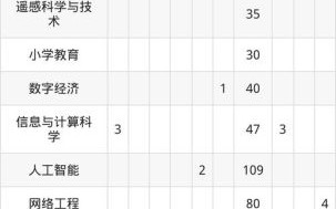 广州大学市政技术学院怎么样_广州大学市政技术学院分数线