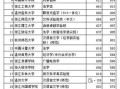 杭州大学怎么样_杭州大学有哪些专业