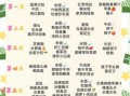 孕妇怀孕初期吃什么好_孕妇怀孕注意事项有哪些