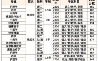 河南中医药大学是几本_河南中医药大学录取分数线