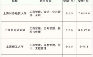 复旦大学继续教育学院怎么样_复旦大学继续教育学院学费
