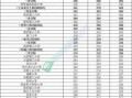 西安理工大学录取分数线_2024年各省最新数据