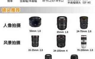佳能家用镜头怎么选_EF镜头推荐