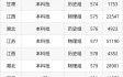 湘潭大学排名全国第几_湘潭大学是985还是211