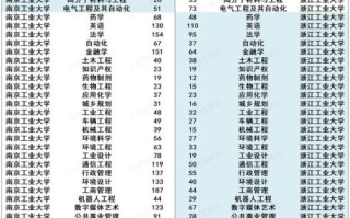 南京工业大学是211还是985_南京工业大学排名