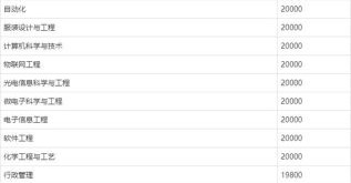 南通大学杏林学院怎么样_录取分数线是多少