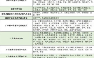 华南农业大学经济管理学院怎么样_就业前景如何