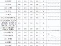 中南大学研究生分数线是多少_如何查询历年数据