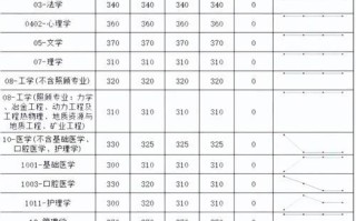 中南大学研究生分数线是多少_如何查询历年数据