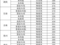 中国石油大学录取分数_2024年各省数据