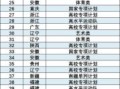 北京化工大学邮编是多少_如何正确填写邮寄地址