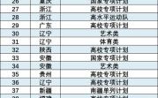 北京化工大学邮编是多少_如何正确填写邮寄地址