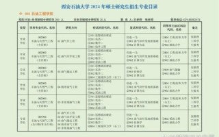 西安石油大学怎么样_西安石油大学专业排名