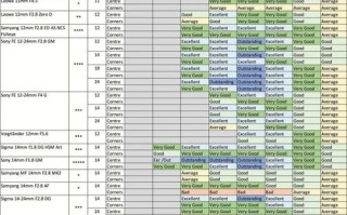 索尼镜头锐度排名_索尼镜头锐度测试方法