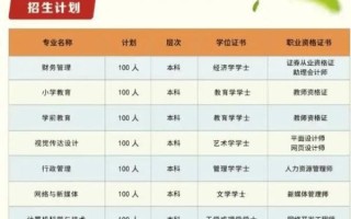 孝感有哪些大学_孝感本科专科院校名单