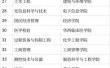 四川大学最好的专业有哪些_川大王牌专业排名