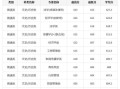 华南理工大学广州学院是几本_录取分数线是多少