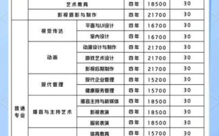 华南农业大学继续教育学院招生条件_华南农业大学继续教育学院学费多少