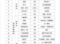 孕妇大礼包都有什么_孕妇待产包清单