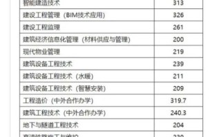 德阳有哪些大学_德阳本科院校名单