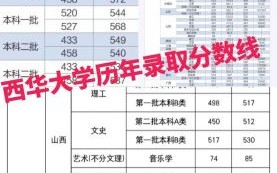 西华大学全国排名_西华大学是几本