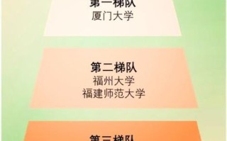 福建农林大学林学院怎么样_就业前景如何