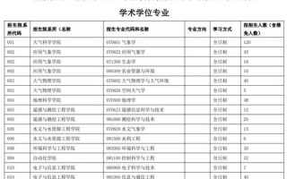 南京信息工程大学专业有哪些_就业前景如何