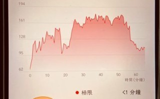 孕妇脉搏多少正常_孕早期孕晚期心率变化