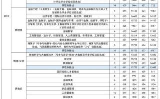 对外经贸大学录取分数线_多少分能上