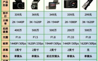 镜头有像素吗_镜头像素和相机像素区别