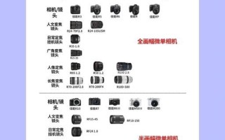家用相机镜头怎么选_家用相机镜头推荐