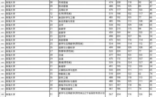 渤海大学录取分数线是多少_历年数据对比