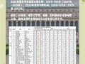 上海大学本科招生网_如何查询历年分数线