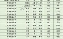 西南政法大学本科招生网_如何查询历年分数线