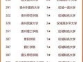 贵州最好的大学有哪些_贵州大学排名2024最新榜单