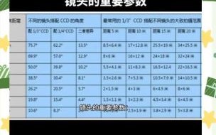 标准镜头焦距是多少_标准镜头适合拍什么