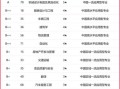 柳州有哪些大学_柳州本科院校名单