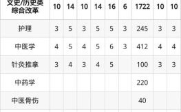 山东中医药大学有哪些专业_山东中医药大学专业排名怎么样