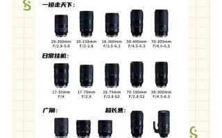 镜头品牌排行榜_哪个牌子好