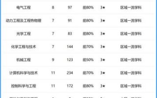 西安石油大学是一本还是二本_录取分数线是多少