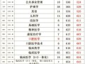 重庆医科大学排名_重庆医科大学全国第几名